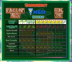 Hesi Power Zyme (کود هسی پاور زیم )