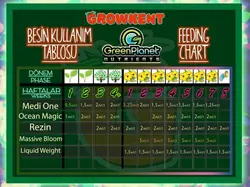 GreenPlanet Bud Booster (کود گرین پلنت باد بوستر)