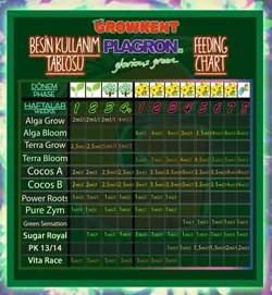 Plagron Vita Race (کود پلگرون ویتا ریس )