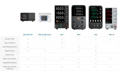 منبع تغذیه برنامه پذیر WANPTEK مدل KPS 3030D - ایلکوشاپ
