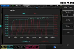 اسیلوسکوپ HANTEK مدل MPO6104D - ایلکوشاپ