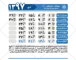 طرح psd تقویم سال 97