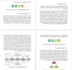 تولید کالا و خدمات (شرکت‌های نوآور) | بیبلیوفایل
