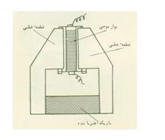 آشنایی با ساختمان انواع میکروفون|5 صفحه به همراه عکس و جزئیات