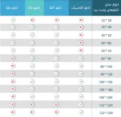 تابلو وایت برد تابا برند شیدکو(80*100)