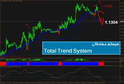 سیستم معاملاتی Total Trend System - پازل