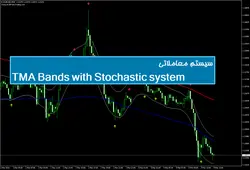 سیستم معاملاتی TMA Bands with Stochastic system - پازل