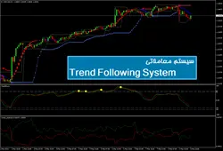 سیستم معاملاتی Trend Following System - پازل