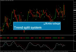 سیستم معاملاتی Trend split system - پازل