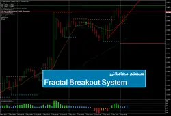 سیستم معاملاتی Fractal Breakout System - پازل