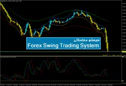 سیستم معاملاتی Forex Swing Trading System - پازل