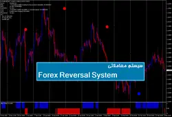 سیستم معاملاتی Forex Reversal System - پازل