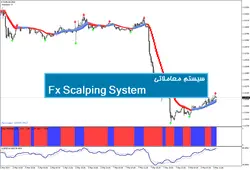 سیستم معاملاتی Fx Scalping System - پازل