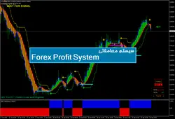 سیستم معاملاتی Forex Profit System - پازل