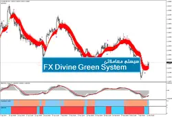 سیستنم معاملاتی FX Divine Green System - پازل