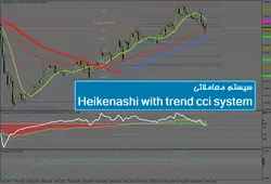 سیستم معاملاتی Heikenashi with trend cci system - پازل