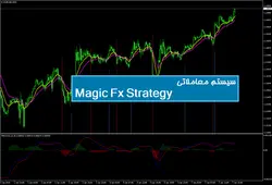 سیستم معاملاتی Magic FX Strategy - پازل