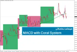 سیستم معاملاتی MACD with Coral System - پازل