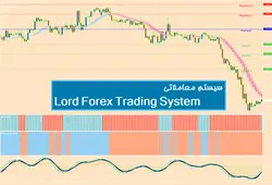سیستم معاملاتی Lord Forex Trading System - پازل