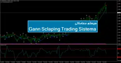 سیستم معاملاتی Gann Scalping Trading Sistema - پازل