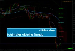 سیستم معاملاتی Ichimoku with the Bands System - پازل