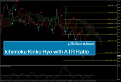 سیستم معاملاتی Ichimoku Kinko Hyo with ATR Ratio - پازل