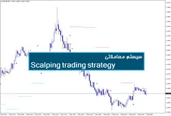 سیستم معاملاتی Scalping trading strategy - پازل