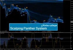 سیستم معاملاتی Scalping Panther System - پازل