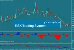 سیستم معاملاتی RSX Trading System - پازل