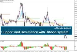 سیستم معاملاتی Support and Resistence with Ribbon system - پازل