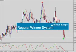 سیستم معاملاتی Regular Winner System - پازل