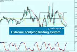 سیستم معاملاتی Extreme scalping trading system - پازل