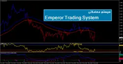 سیستم معاملاتی Emperor Trading System - پازل