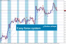 سیستم معاملاتی Easy forex system - پازل