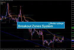 سیستم معاملاتی Breakout Zones System - پازل