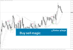 سیستم معاملاتی Buy sell magic trading system - پازل