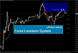 سیستم معاملاتی Forex Levelator System - پازل