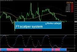 سیستم معاملاتی Ff scalper system - پازل