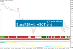 سیستم معاملاتی Blast RSI with ASCTrend - پازل