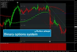 سیستم معاملاتی Binary options system - پازل