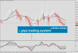 سیستم معاملاتی 10 pips trading system - پازل