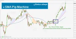 سیستم معاملاتی 3 SMA Pip Machine - پازل