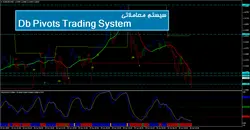سیستم معاملاتی Db Pivots Trading System - پازل