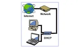 آموزش کار با سرویس DHCP در ویندوز سرور - پازل