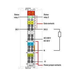 ماژول PLC دو خروجی رله ای 2A - 220Vac | آسان صنعت نمایندگی WAGO و SCAME - راه اندازی تابلو برق
