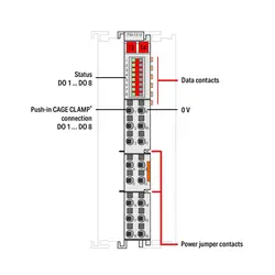 ماژول PLC هشت خروجی دیجیتال 0.5A - 24Vdc - دو سیم | آسان صنعت نمایندگی WAGO و SCAME - راه اندازی تابلو برق