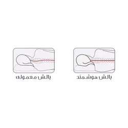 بالش طبی یوموش مدل Wave | فروشگاه اینترنتی آدنو
