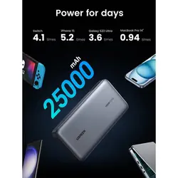 پاوربانک یوگرین مدل Ugreen 145W PowerBank 25000mAh CD256