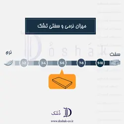 تشک خوشخواب مدل سوپراستار دونفره 180 کینگ سایز