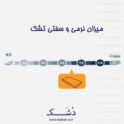 تشک خوشخواب مدل آناهیتا یکنفره 90 - دشک